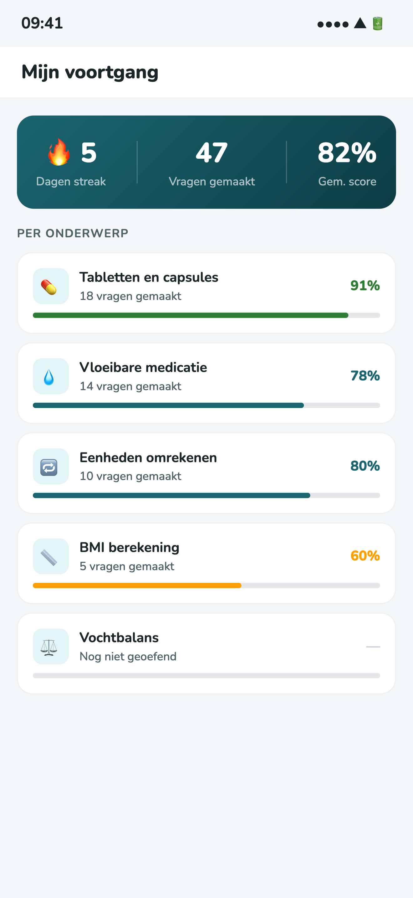 Voortgang per onderwerp voor HBO-V medisch rekenen